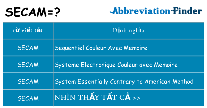 secam hiện những gì đứng cho