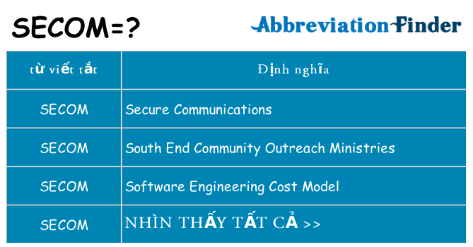secom hiện những gì đứng cho