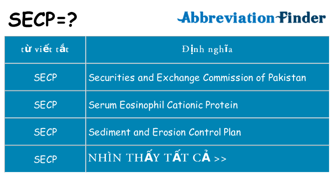 secp hiện những gì đứng cho