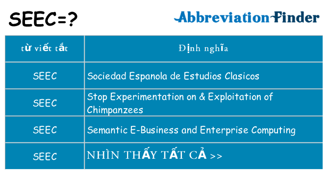 seec hiện những gì đứng cho