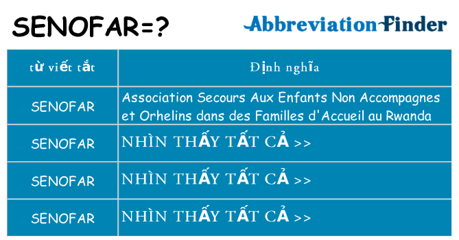 senofar hiện những gì đứng cho