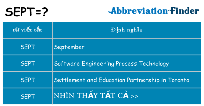 sept hiện những gì đứng cho