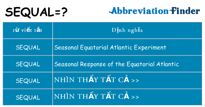 sequal hiện những gì đứng cho