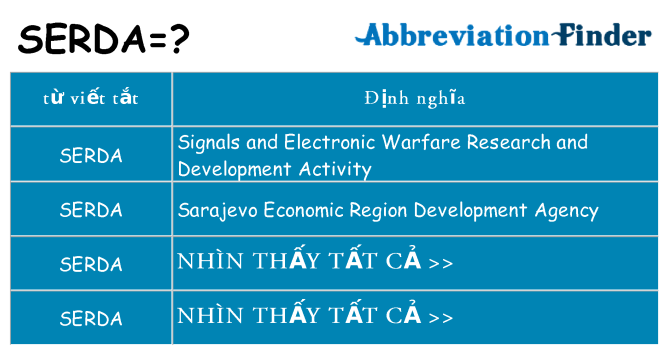 serda hiện những gì đứng cho