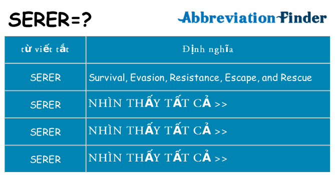 serer hiện những gì đứng cho