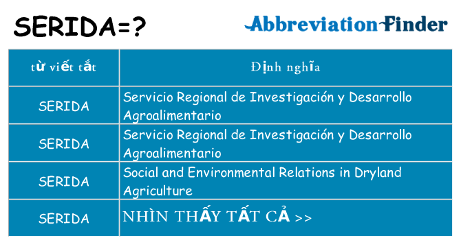 serida hiện những gì đứng cho