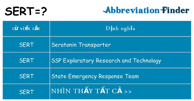 sert hiện những gì đứng cho