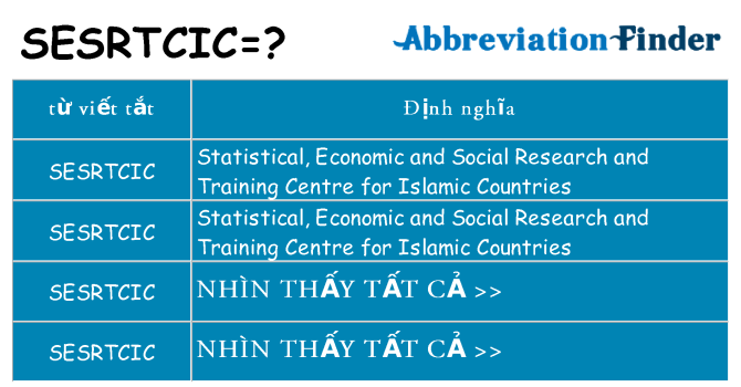 sesrtcic hiện những gì đứng cho