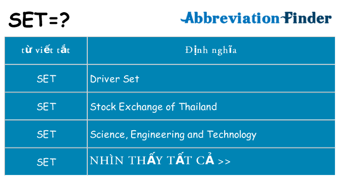 set hiện những gì đứng cho