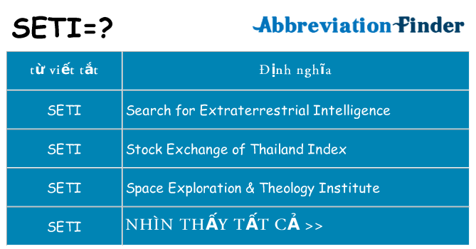 seti hiện những gì đứng cho