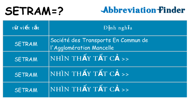 setram hiện những gì đứng cho