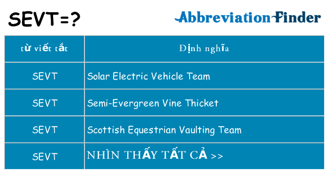 sevt hiện những gì đứng cho