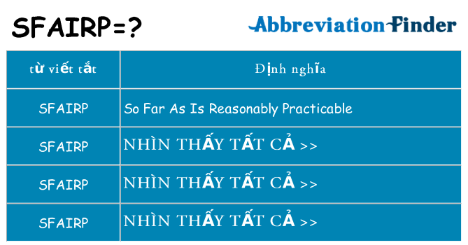 sfairp hiện những gì đứng cho