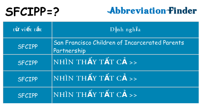 sfcipp hiện những gì đứng cho