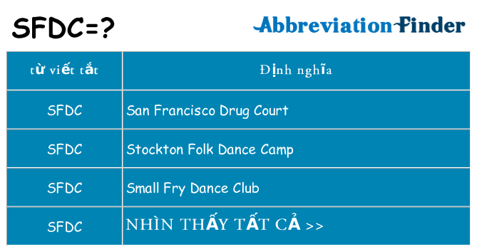 sfdc hiện những gì đứng cho