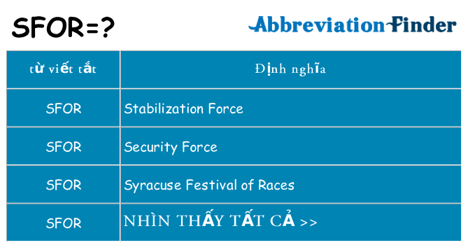 sfor hiện những gì đứng cho