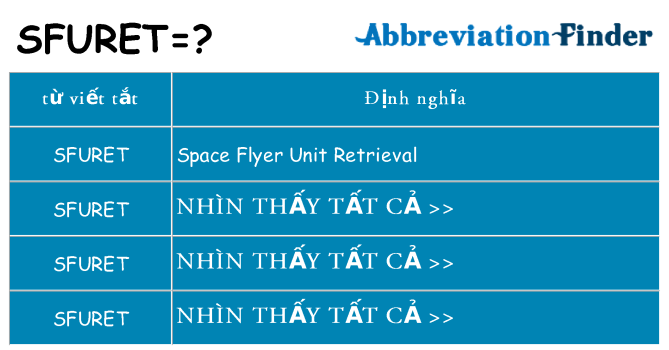 sfuret hiện những gì đứng cho