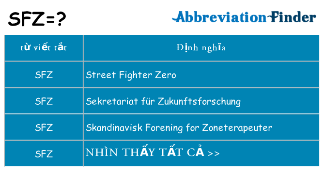 sfz hiện những gì đứng cho