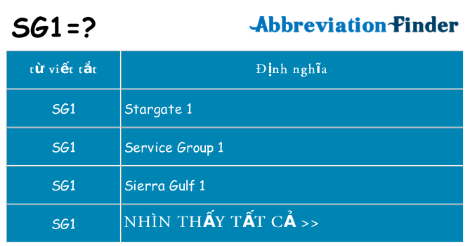 sg1 hiện những gì đứng cho