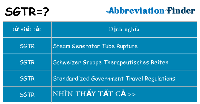 sgtr hiện những gì đứng cho