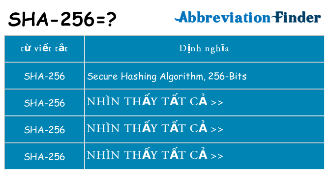 sha-256 hiện những gì đứng cho
