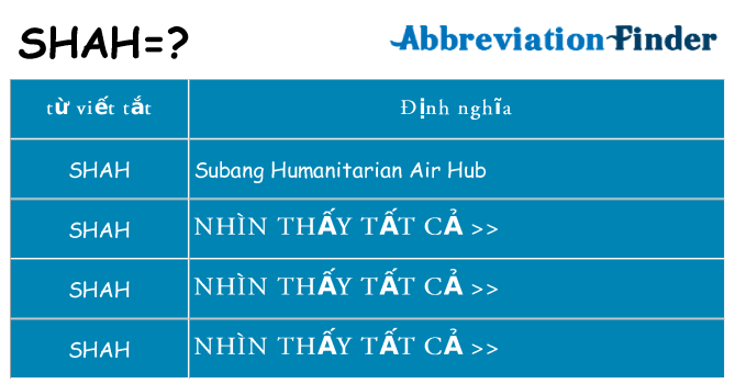 shah hiện những gì đứng cho