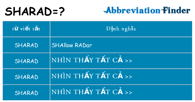 sharad hiện những gì đứng cho