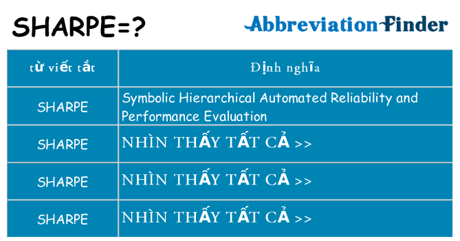 sharpe hiện những gì đứng cho