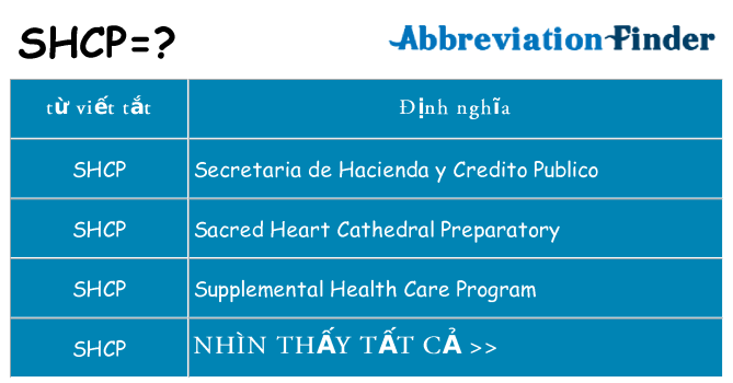 shcp hiện những gì đứng cho