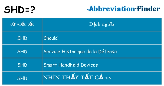 shd hiện những gì đứng cho