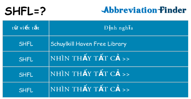 shfl hiện những gì đứng cho