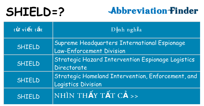 shield hiện những gì đứng cho