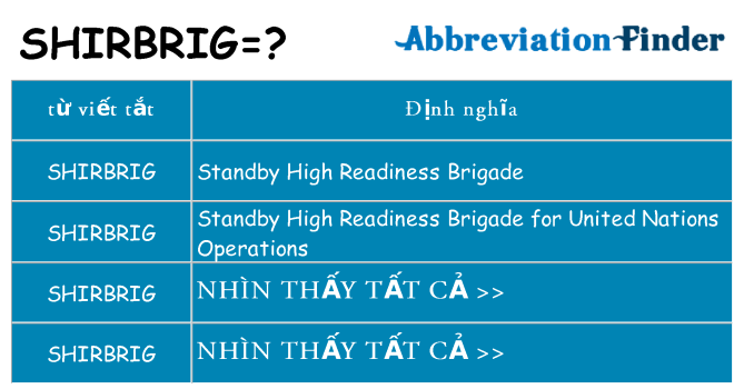 shirbrig hiện những gì đứng cho
