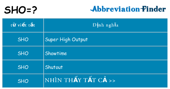 sho hiện những gì đứng cho