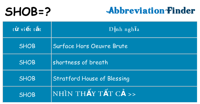 shob hiện những gì đứng cho