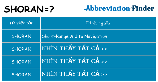 shoran hiện những gì đứng cho