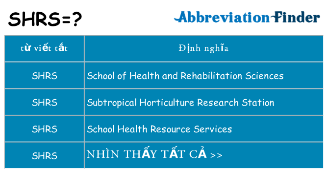 shrs hiện những gì đứng cho
