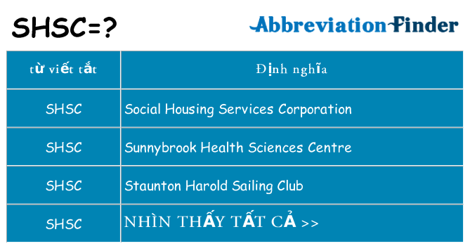 shsc hiện những gì đứng cho