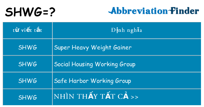 shwg hiện những gì đứng cho