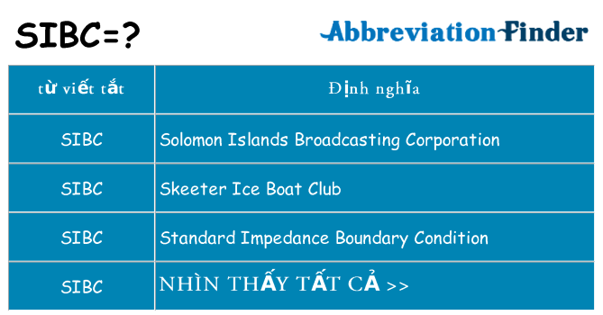 sibc hiện những gì đứng cho