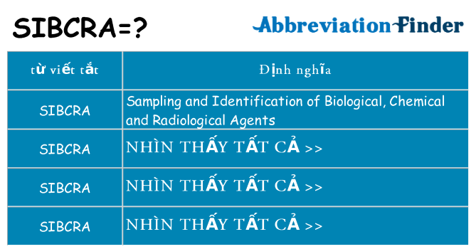 sibcra hiện những gì đứng cho