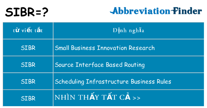 sibr hiện những gì đứng cho