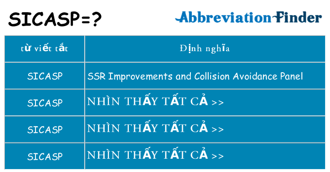 sicasp hiện những gì đứng cho