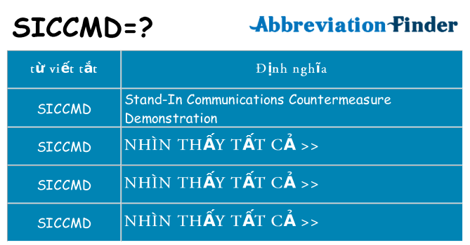 siccmd hiện những gì đứng cho