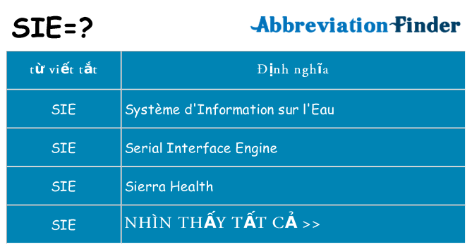 sie hiện những gì đứng cho