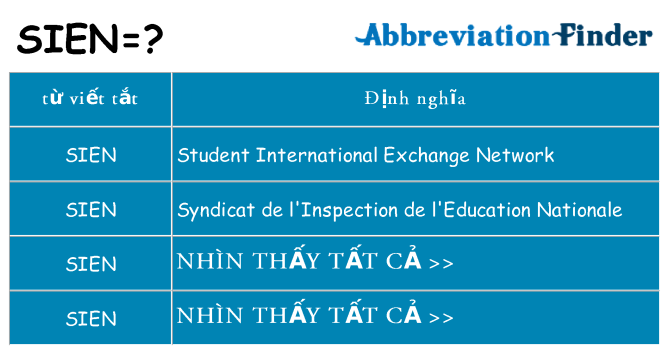 sien hiện những gì đứng cho