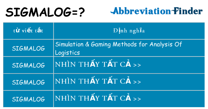 sigmalog hiện những gì đứng cho
