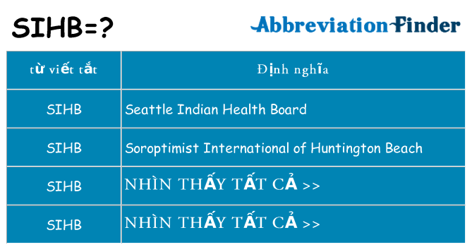 sihb hiện những gì đứng cho