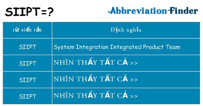 siipt hiện những gì đứng cho