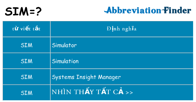 sim hiện những gì đứng cho